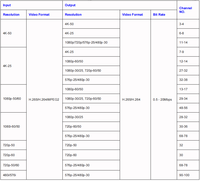 Transcodeur Dibsys ENC3830 4K, une entrée, plusieurs sorties, prise en charge du transcodage, entrée de fichiers TS MP4 MKV MOV FLV pour système OTT IPTV