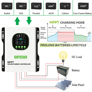 Controlador de Carga <span class=keywords><strong>Solar</strong></span> MPPT SUYEEGO 60A 120A 480VDC con Entrada de Voltaje Alto Automática Inteligente de 24V 48V 96V 120V 192V - Product Image 6