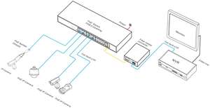 Entrega rápida 26 puertos sitio web conmutador Poe controlado con 2 puertos Combo Gigabit para AP inalámbrico cámara IP - Product Image 5
