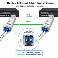 Transceiver Optik 10G SFP+ SR 850nm MMF Duplex LC Modul VCSEL untuk Pusat Data Jarak Pendek
