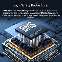 Station d'alimentation portable haute sécurité avec BMS intégré, cellules de qualité industrielle et double éclairage LED pour activités domestiques et extérieures