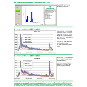 เครื่องตรวจจับอนุภาค Alphasense OPC-R2 เซ็นเซอร์ PM2.5 เครื่องนับอนุภาคด้วยแสง เซ็นเซอร์ตรวจวัดสภาพแวดล้อม - Product Image 2