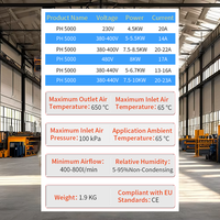 7500W Leisterr Le 5000 Chauffe-air industriel électrique Weldyy H5000e pour gaines thermorétractables, type 5000
