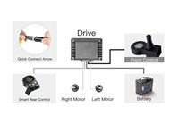 Contrôleur de manette de moteur Bldc pour accessoires de fauteuil roulant électrique