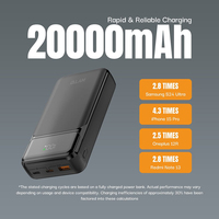HYTO H32 65W 20000mAh Powerbank Carga rápida Power Banks Venta al por mayor Pantalla LED Cargador portátil Power Bank para Macbook Laptop