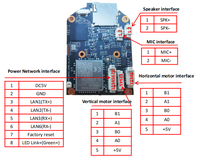 Módulo de Cámara IP 4G LTE Camhi 1440P SC4336P Hi3516CV610 CCTV Mini 4G con Ranura para Tarjeta SIM, Seguridad PTZ, Ranura Integrada para Tarjeta Micro SD