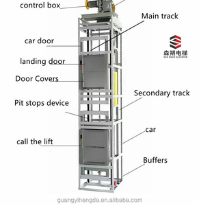 Montaplatos Portátil con Certificación ISO y CE, Elevador <span class=keywords><strong>de</strong></span> <span class=keywords><strong>Servicio</strong></span> <span class=keywords><strong>de</strong></span> Alimentos con Capacidad <span class=keywords><strong>de</strong></span> 100 kg a 500 kg, Velocidad <span class=keywords><strong>de</strong></span> 0.4 m/s, Funcionamiento Silencioso para Cocina <span class=keywords><strong>de</strong></span> Hotel Comercial - Product Image 3