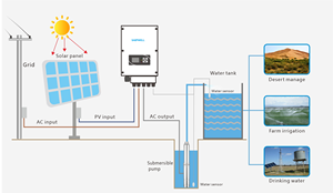 Giá Xuất Xưởng Saipwell Hộp Kết Hợp Mảng PV Năng Lượng Mặt Trời DC 16A 1000V 2 Trong 1 Theo Tiêu Chuẩn IP65 2 Trong 1 - Product Image 2