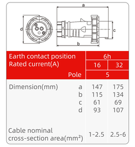 2025 New IP67 Flame-retardant Industrial <strong>Plug</strong> Sockets Custom <strong>Label</strong> 4PIN 16A 32A 380-415V 3P+E ABS+ Copper Parts for Hospital Use - Product Image 4
