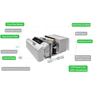 Venta al por mayor de aire acondicionado de frecuencia variable 12000btu Hotel Ptac 1Ph 60Hz Refrigeración y calefacción <span class=keywords><strong>Ac</strong></span> Aire acondicionado montado en la ventana - Product Image 5