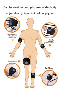 เครื่องกระตุ้นกล้ามเนื้อ EMS แบบพกพา รุ่น 2026 - เครื่องฝึกกระตุ้นด้วยไฟฟ้าแบบชาร์จ USB สำหรับดูแลกล้ามเนื้อมือ/ข้อมือ/ข้อเท้า/แขน/ขา - Product Image 3