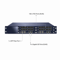 Passerelle VoIP IAD1000-160FXO 128 ports FXO, trunking SIP PSTN haute densité, fibre SFP, 4 ports Gigabit GE, RJ45, pour usage bureautique