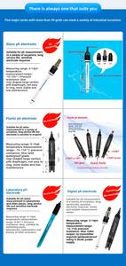 مسبار مياه الصرف الصحي الذكي التناظري/RS485 <span class=keywords><strong>pH</strong></span> 4-20ma <span class=keywords><strong>pH</strong></span> الكهربائي لمياه الصرف الصحي - Product Image 6