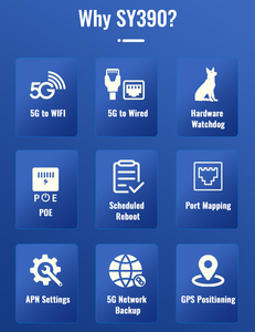 SY390 퀄컴 칩 DC9-60V 입력 스케일러블 PoE GPS 듀얼 밴드 듀얼 SIM 딘 레일 산업용 5G 심 카드 라우터 - Product Image 4