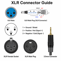 Câble audio 3,5 mm vers double XLR mâle et femelle, cordon répartiteur 1 vers 2 pour PC, microphone, mixeur, haut-parleur, longueur personnalisable