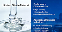 Densifiant pour béton à base de silicate de lithium, durcisseur de béton, qualité détergente, CAS 10102-24-6