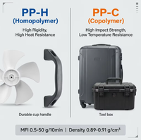 Granulés de polypropylène (PP) vierge à 100 % de haute pureté, résine PP pour sacs tissés et contenants alimentaires
