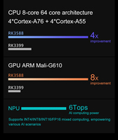 Orange Pi 5 Plus 16 Go de RAM + 256 Go de module Emmc + Alimentation Ordinateur monocarte RK3588 Module PCIE WiFi-BT externe SSD 8K