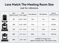 Anywii Werksverkauf 20x 30x USB SDI LAN Besprechungsraum PTZ Konferenzkamera 1080p NDI Audio-Konferenzsystem 60fps