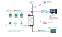 Milesgo HMI1011-MBus Modbus, BACnet a BACnet, Modbus, OPC UA, MQTT, Certificación BTL CE, Sistema BA, Recopilación de Datos IOT