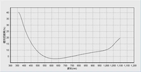 Équipement de recherche optique de spectromètre Raman de laboratoire universitaire de haute qualité pour l'essai IPCE/QE de réponse spectrale de cellule solaire