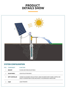 Grandfar DC110V 1.5HP 1100W High Solar Motor <b>Pump</b> 2'' Irrigation <b>Submersible</b> Water Deep Well 4SSP5/101-110/1100 High Pr - Product Image 4