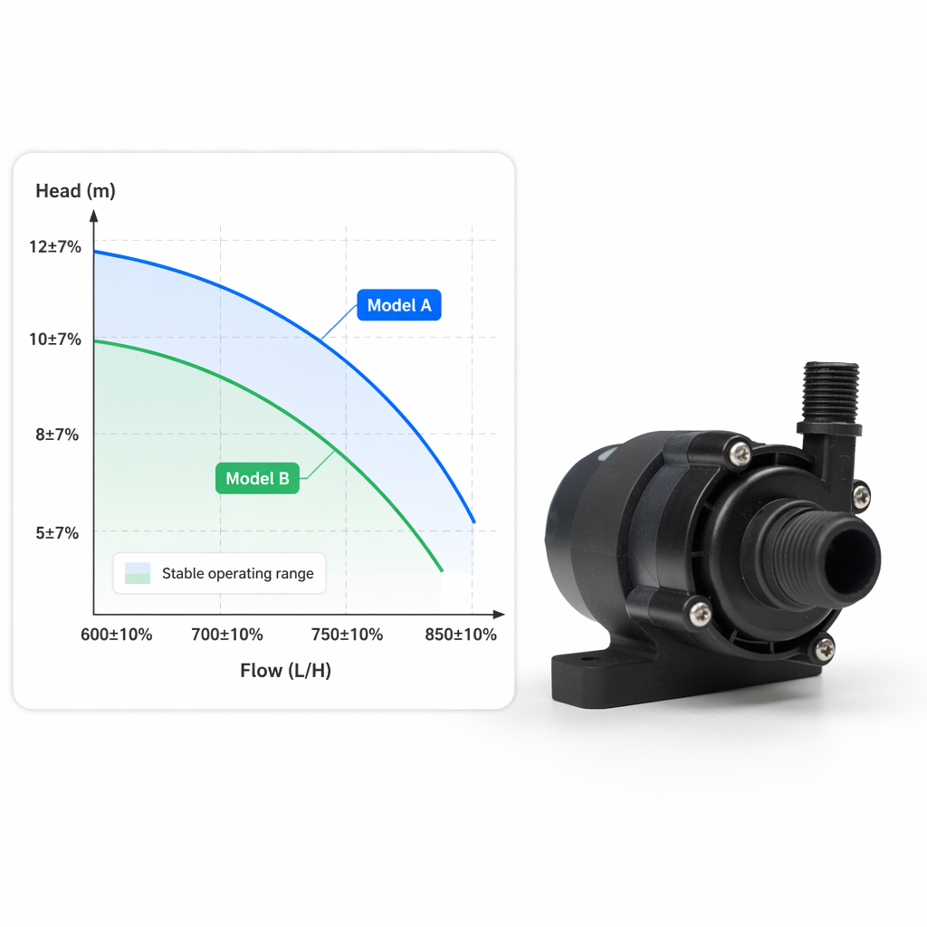 600~850L/H 5-12MODM OEM Factory DC 24V Brushless Water Pump Customizable Flow & Head for Machinery