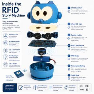 Juguete Educativo Interactivo con Audio y Tecnología RFID para Niños, OEM ODM - Product Image 2