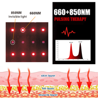 Couverture de luminothérapie LED infrarouge grand format 660nm+850nm avec minuterie et variation d'intensité pour salon et domicile, lit de luminothérapie corporelle complète, couverture de luminothérapie rouge