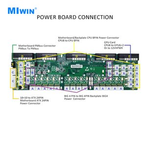Base de Alimentación MIWIN Personalizada para 31 CPU, Conectores MINI FIT de 8 Pines 2x4, Placa Base para Módulos de Alimentación CRPS, Placa Trasera para Fuente de Alimentación Redundante - Product Image 6