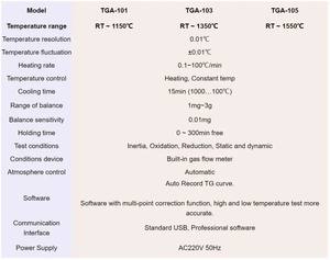 실험실 TGA/DTA/DSC 분석기 열중량분석 TG-DSC 열중량분석기 - Product Image 6