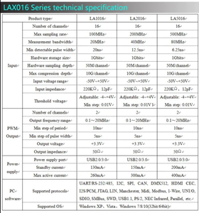 Analyseur USB LA5032, fréquence d'échantillonnage 500M, 32 canaux, 10 milliards d'échantillons, outil de débogage MCU ARM FPGA, logiciel en anglais - Product Image 3