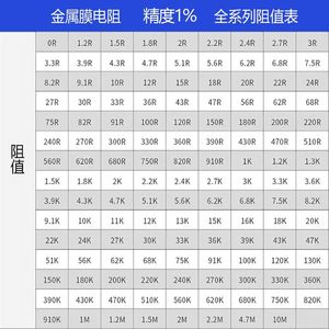 1w金属薄膜电阻器0.18r 0.22 1.8 18 180 220 200 <span class=keywords><strong>2.2</strong></span> 22 220 R K欧姆 - Product Image 3
