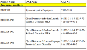 EGDS & sodium laureth sulphate & Cocamide MEA xuất hiện modifiers pearlizing đại lý cho rửa mặt sữa rửa mặt - Product Image 4