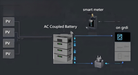 2,5 kWh penyimpanan baterai Plus AC dan Mainkan Baterai Smart Meter kompatibel Harga dinamis nol ekspor baterai Retrofit