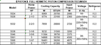 COMPRESORES DE PISTÓN HERMÉTICOS COMPLETOS 5524 R22 Refrigerante 1PH 220V 50Hz Compresores Reciprocantes Herméticos
