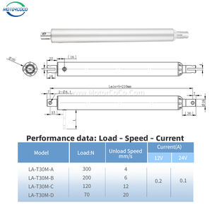 Actuador Lineal Tubular Micro de 12V 24VDC con Carga Máxima de 300N, Utilizado para Aplicaciones de Hogar Inteligente - Product Image 5