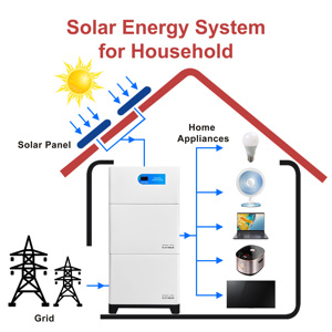 Grid Vertical Stacked <b>Solar</b> Energy Storage System 5120KWH 100AH CAN Household Lithium Battery <b>Solar</b> <b>Generator</b> - Product Image 2