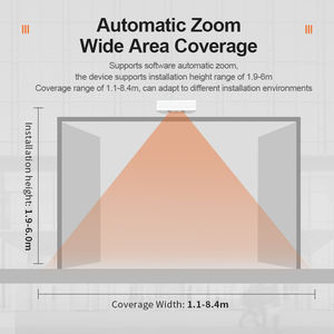 مستشعر عداد الأشخاص من FOORIR AI ثلاثي الأبعاد للتعرف على الرأس والكتف مع تحليل للجنس والعمر وتصفية مكررة - Product Image 6