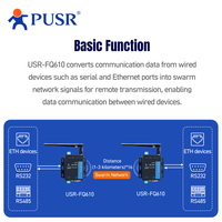 Konverter Seri/Ethernet PUSR ke Nirkabel untuk Enkripsi Data, Jarak Komunikasi Jauh USR-FQ610