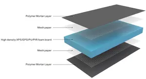 Ade in-tablero de espuma dura para aislamiento interior y exterior, tablero de poliestireno extruido, XPboard