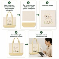 Sacs en toile à faible quantité minimale de commande, grande capacité, sacs fourre-tout en coton durables et recyclables avec logo personnalisé