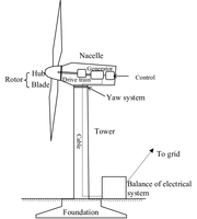 Centrale d'énergie hybride solaire éolienne avec contrôleur d'éolienne 10KW 20KW