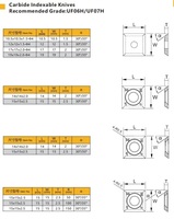 14*14*2 Pisau Planer Kayu Berkualitas Tinggi dari Tungsten Carbide yang Dipoles, Suku Cadang Mesin Pertukangan untuk Sisipan Pemotong