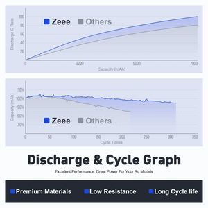 Zeee HV 22.8V 22000mAh 100c Drone pin 6S 8S 12000mAh/16000mAh/22000mAh cho <span class=keywords><strong>FPV</strong></span>/drone LiPo pin - Product Image 4