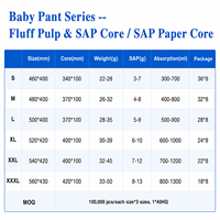 Offre Spéciale personnalisé Couches pour bébé jetables Vente en gros Super absorbant Doux Respirant Couches pour bébé Couches pour bébé Pantalons