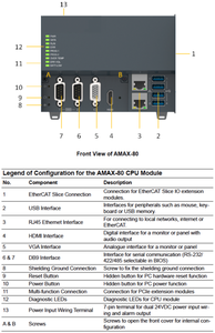 Controlador Industrial DIN-Rail SALZ Automation GmbH, Atom/Celeron Quad-Core, EtherCAT, 4GB de Memoria DDR4, Compatible con Linux - Product Image 6