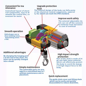 <span class=keywords><strong>Polipasto</strong></span> eléctrico <span class=keywords><strong>de</strong></span> cadena personalizada <span class=keywords><strong>de</strong></span> acero inoxidable, cadena <span class=keywords><strong>de</strong></span> carga para construcción - Product Image 6