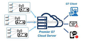 Solar power soil moisture <b>sensor</b> Solar power soil temperature moisture <b>sensor</b> 4-20ma Digital soil moisture <b>Sensor</b> - Product Image 3