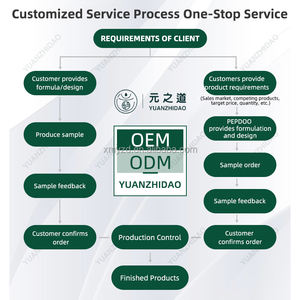 Oem המבוסס על צמחי תחליף ארוחה טבעוני קנבוס פפטידים רב סיבים תזונתיים סופר מזון תוספת אבקה לניהול משקל - Product Image 4